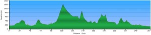 Profil de altitudine al Iron Bike Oradea 2010